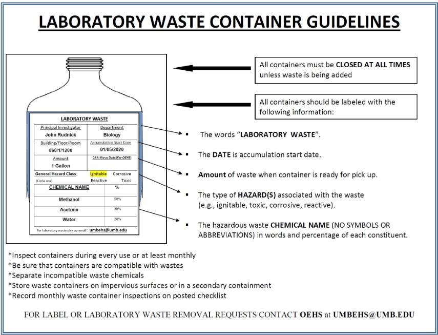 Laboratory Waste Container Guidelines showing a bottle label with markings of 