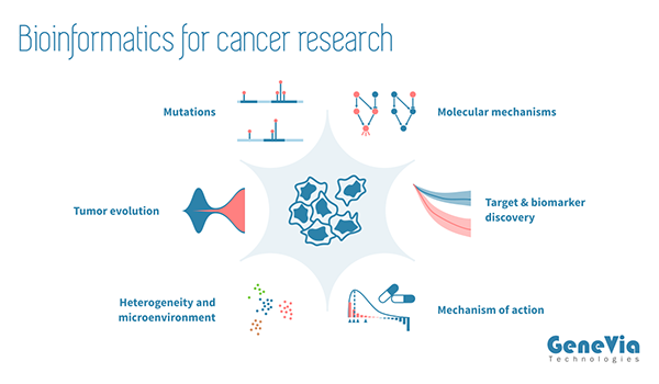 Genevia_cancer_bioinformatics_for_website.png