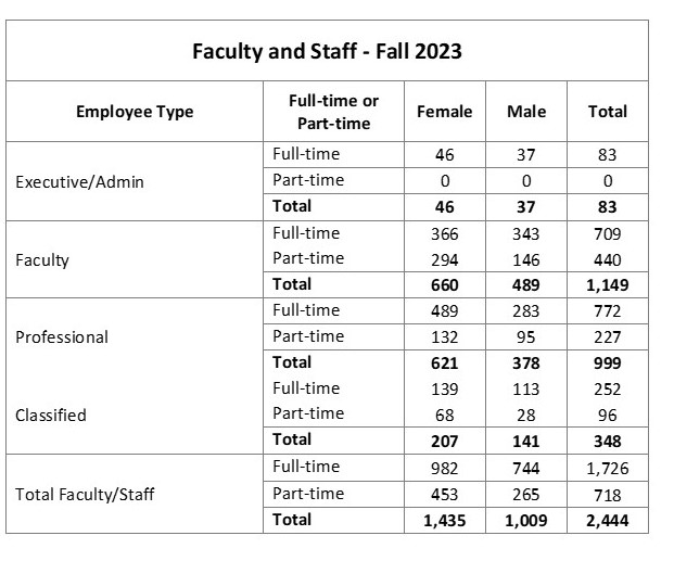 Faculty and Staff 2023