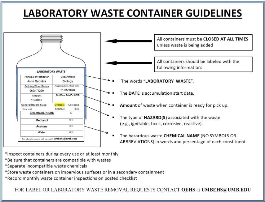 Beverage Containers - Lawrence Berkeley National Lab Waste Guide