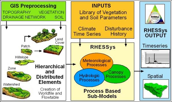 Rhessys_Diagram