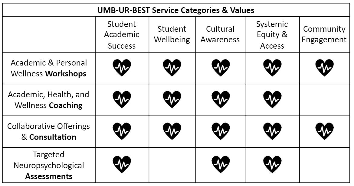 UMB-UR-BEST