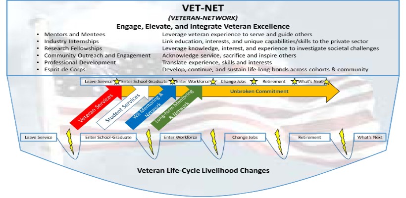 VET-NET_Slide_10-2-20-1.jpg