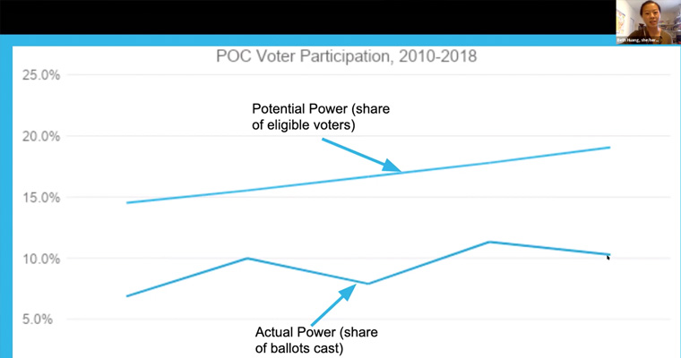 Graphic shows POC Voter Participation 2010-2018