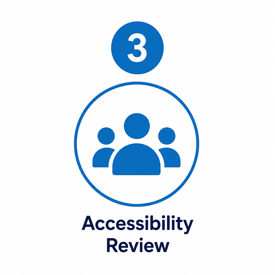 Step 3: Accessibility Review. Group icon representing review by the Accessibility Office.