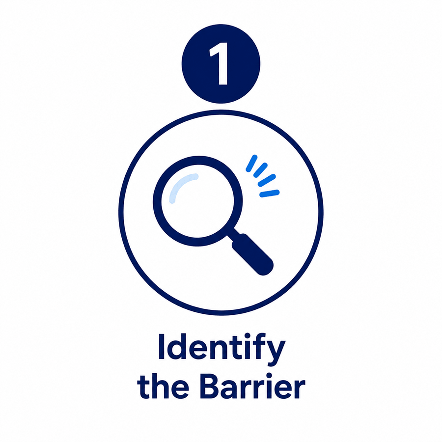 Step 1: Identify the Barrier. Magnifying glass icon representing identification of an accessibility barrier