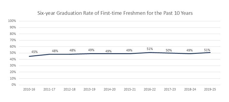 RetentionAndGraduation2025